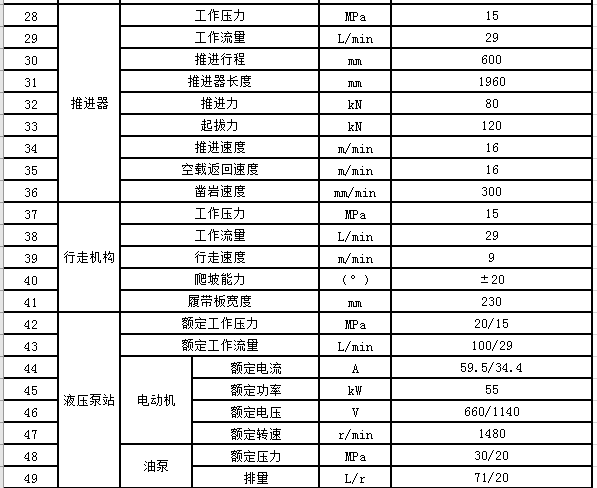CMS1煤礦深孔鉆車(chē)參數(shù)